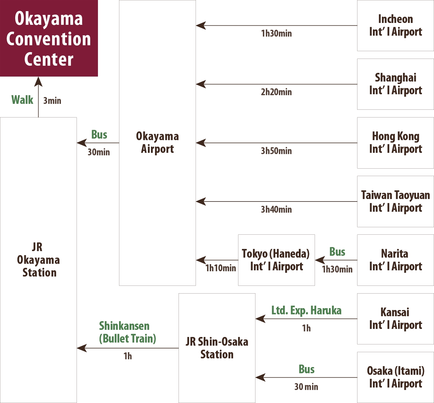 From Okayama Station (JR)